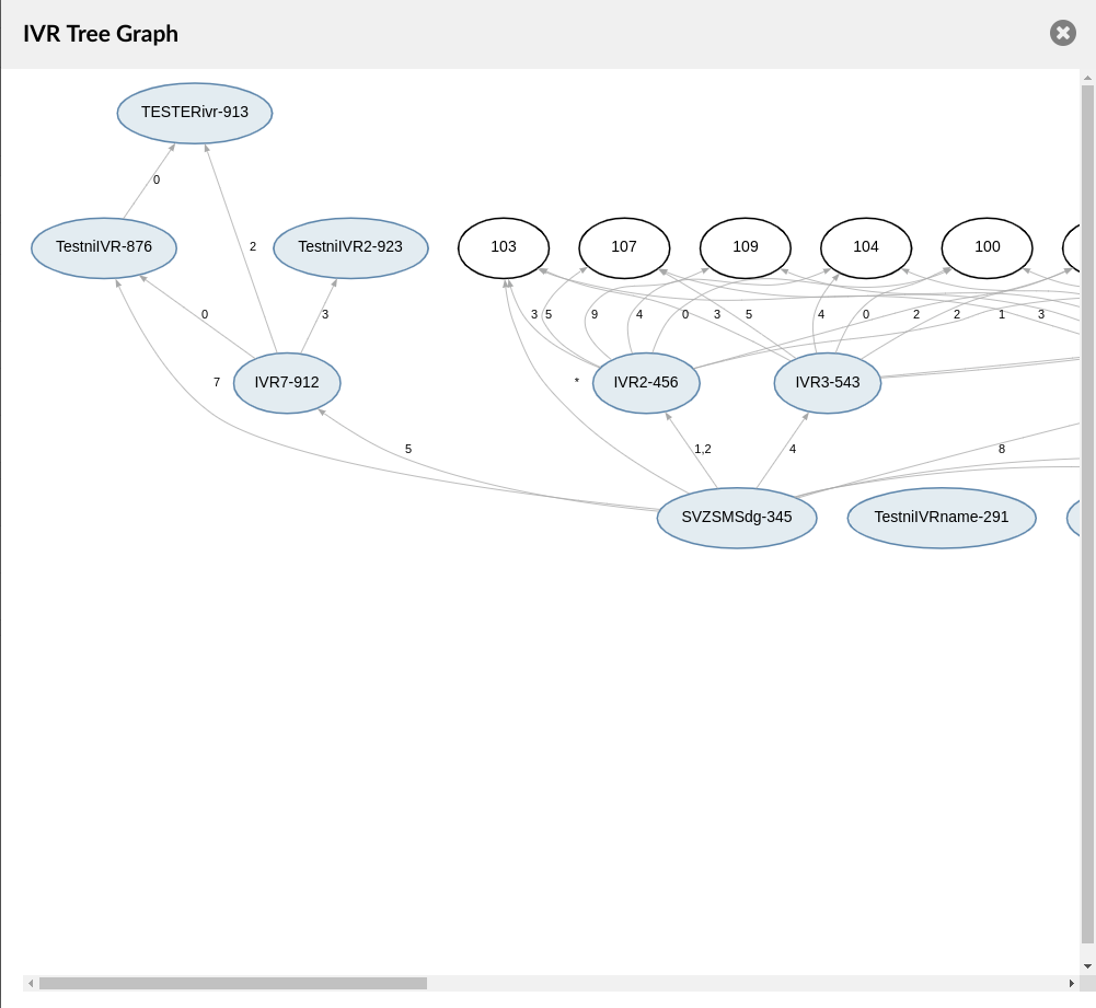 38-5.4_ivr_tree_graph.png