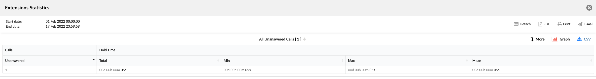 ext-statistics-all-unanswered-calls.png