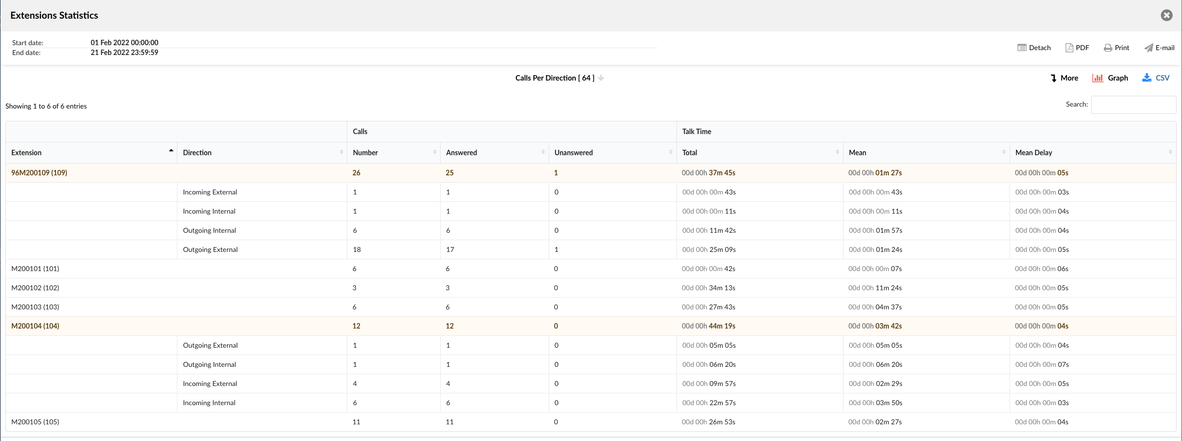 ext-statistics-calls-per-direction-mt-2.png