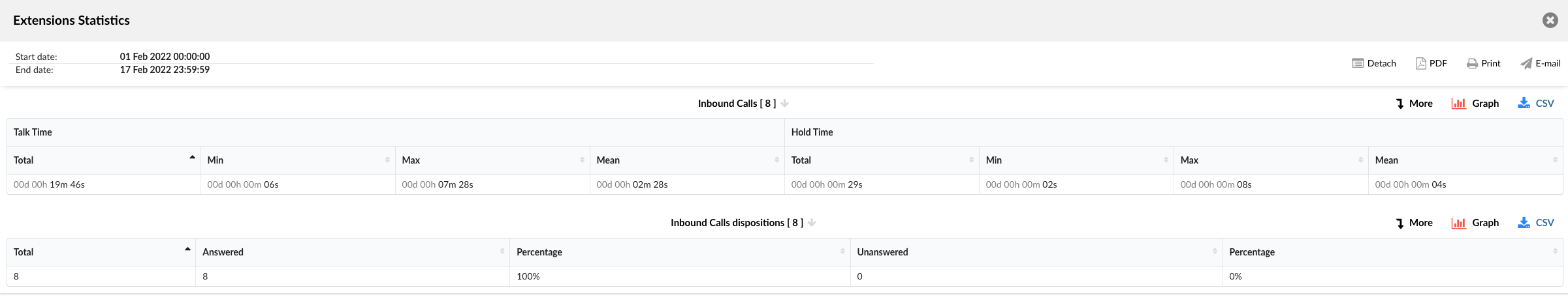 ext-statistics-inbound-calls.png