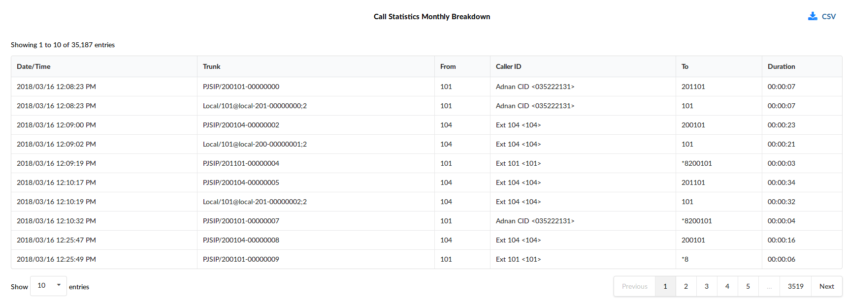 10-monthly-breakdown.png