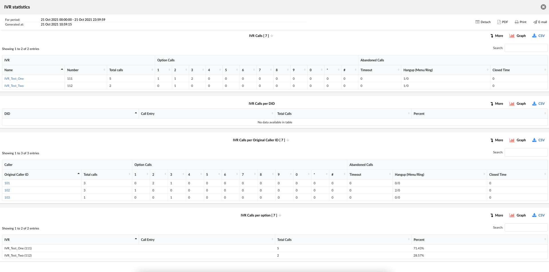 36-ivr-stats-report.png