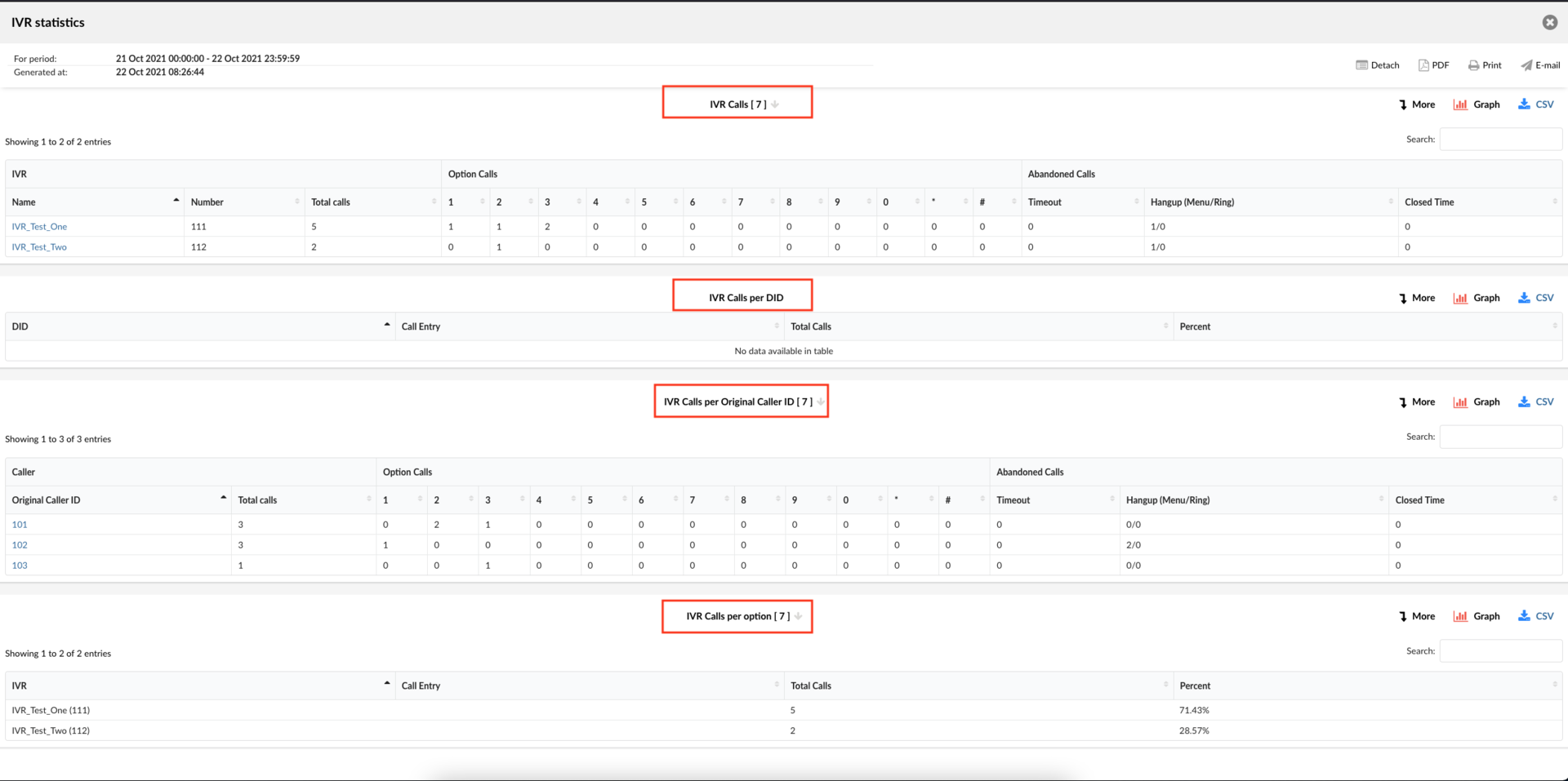 40-ivr-breakdown-marked-location.png