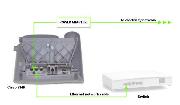 registering.phone.electricity.ethernet_(1).jpg