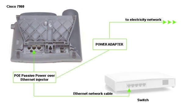 registering.phone.power.over.ethernet.jpg